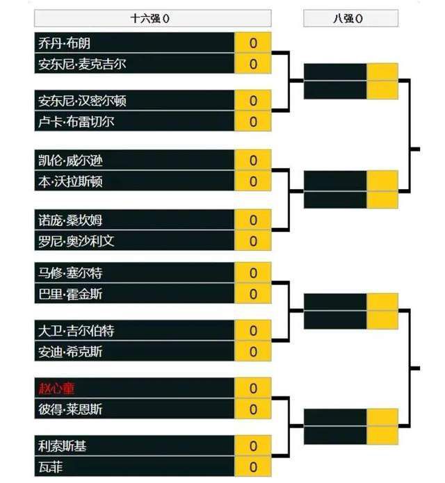 劳塔罗进步很快，证明了在体育运动中，即使你开始很有天赋，也必须努力去成为冠军。